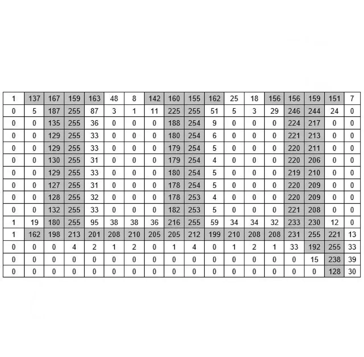 Figure 6. An ideal image of the letter “Щ”